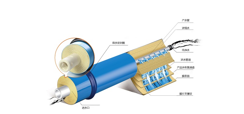 實(shí)驗(yàn)室超純水系統(tǒng)